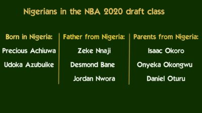 nba draft 2020