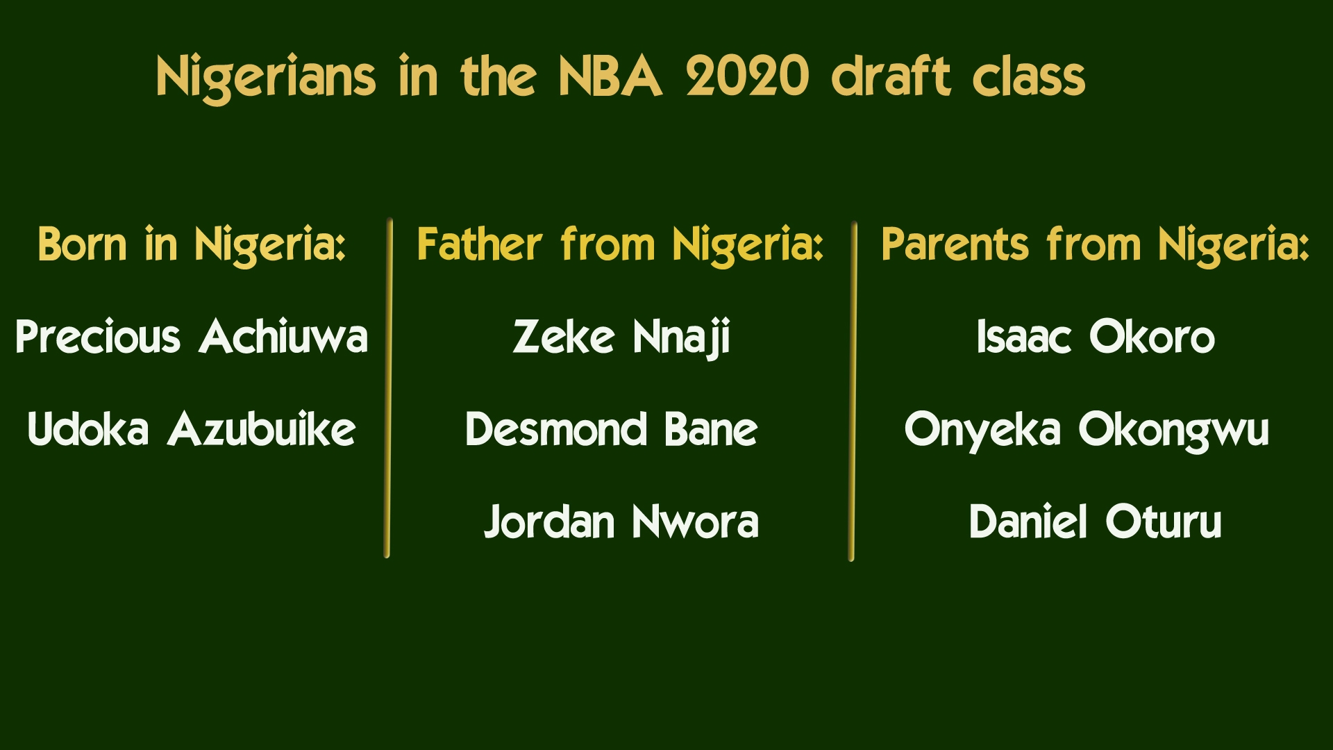 nba draft 2020